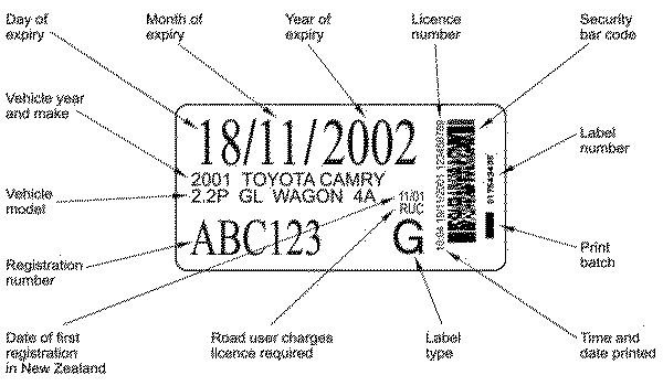 Car registration